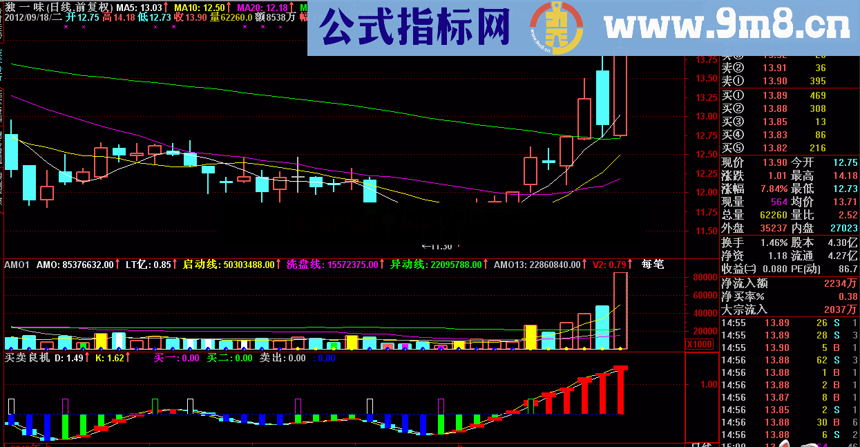 发一个自用精品指标：买卖良机，买卖有提示。