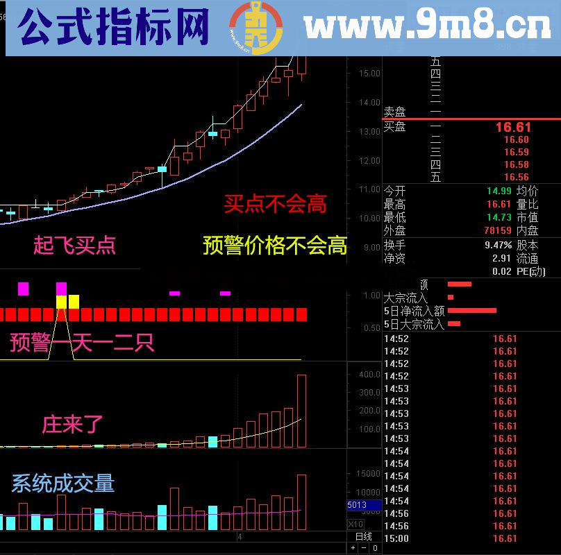 通达信金钻指标-乾坤三色：值得真正拥有！（据传价值2000元）