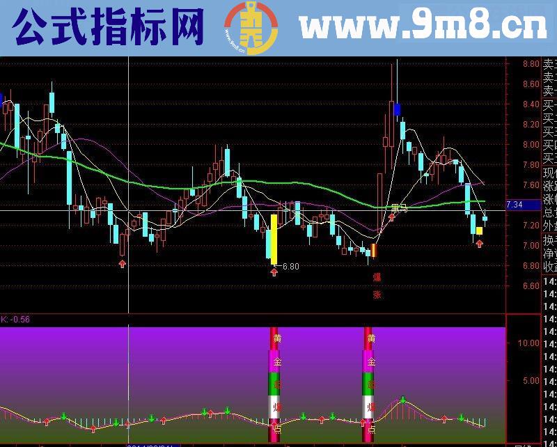 卖钱的 暴涨主图 黄金起爆点 免费送了