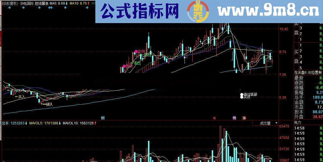 通达信短线暴涨公式