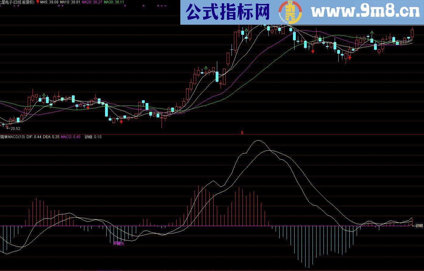 通达信简单MACD副图源码