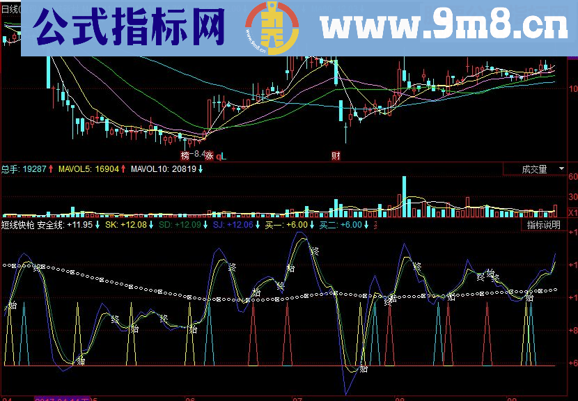 同花顺短线快枪副图源码