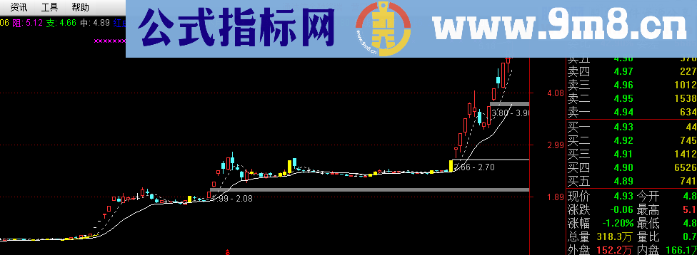 东拼西凑持股持币主图公式