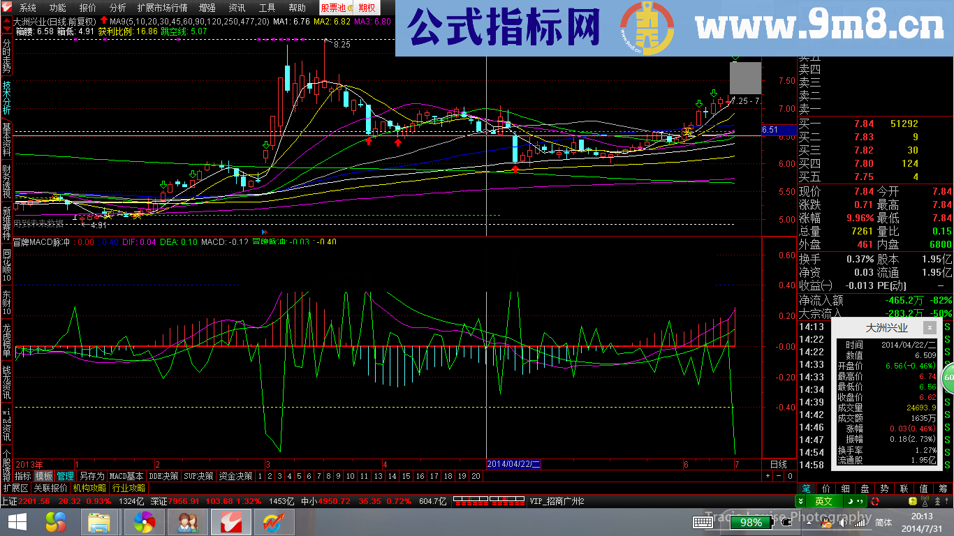 MACD脉冲 加入止赢参考线 