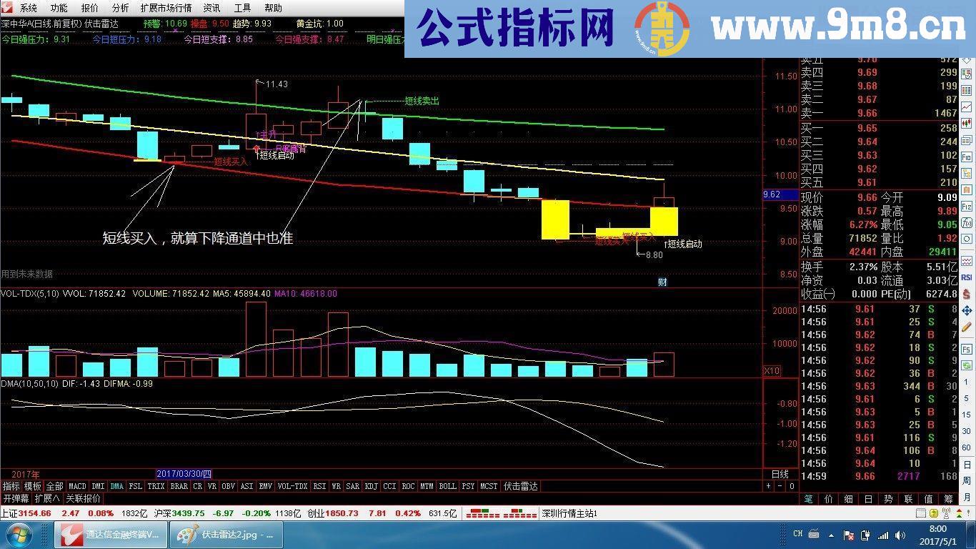 通达信伏击雷达组(指标主图 贴图)