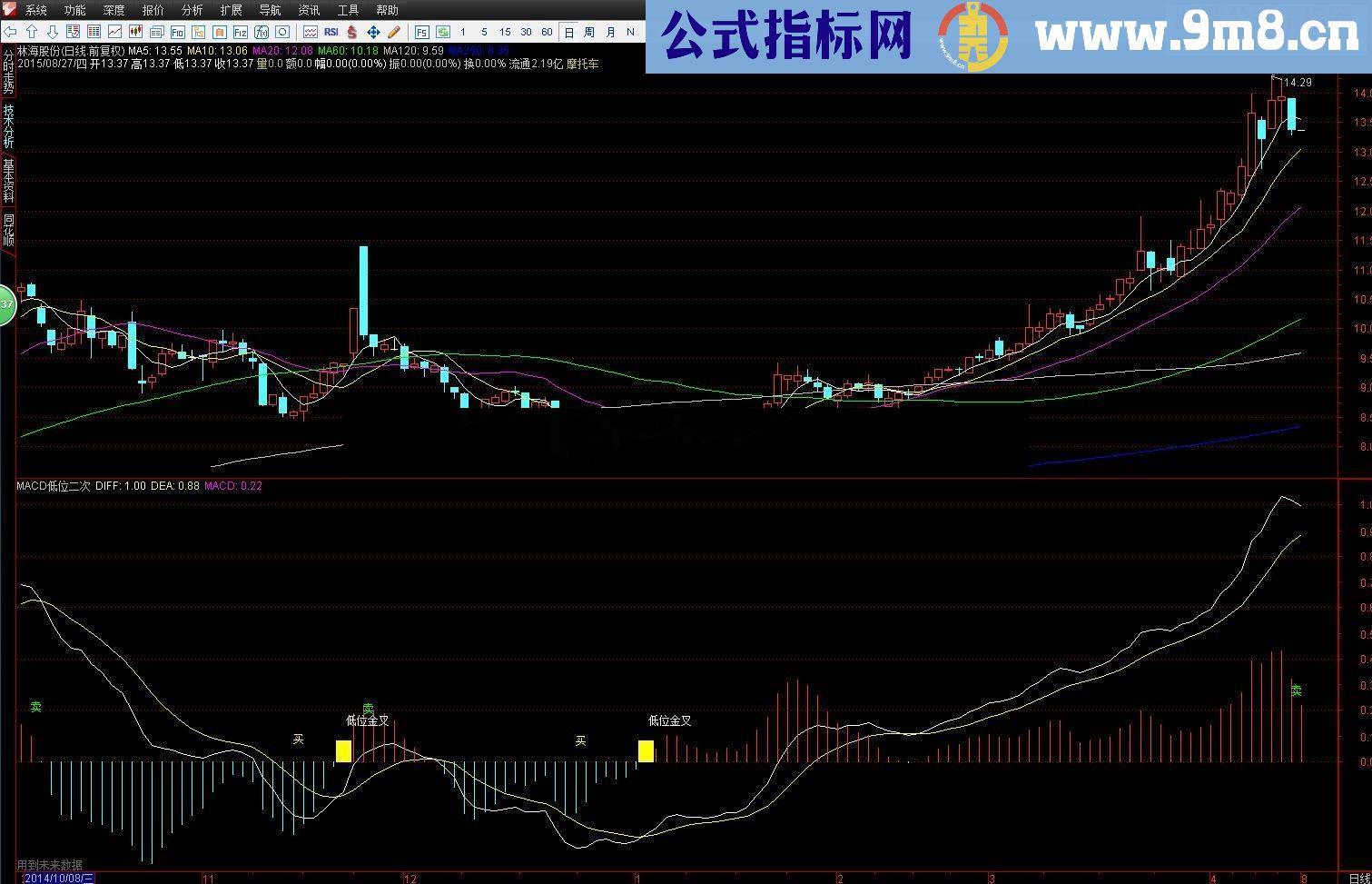 通达信macd低位二次金叉源码