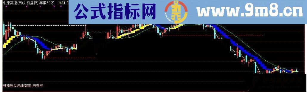 通达信年赚50万的极品指标公式