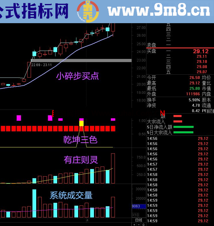 通达信金钻指标-乾坤三色：值得真正拥有！（据传价值2000元）