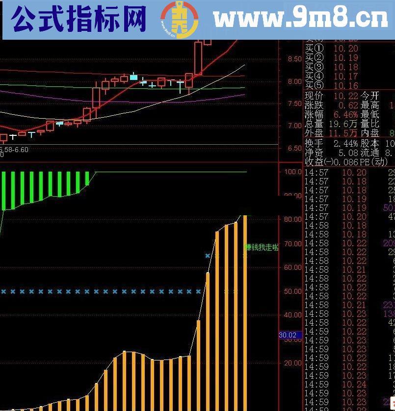 通达信锁定筹码指标公式