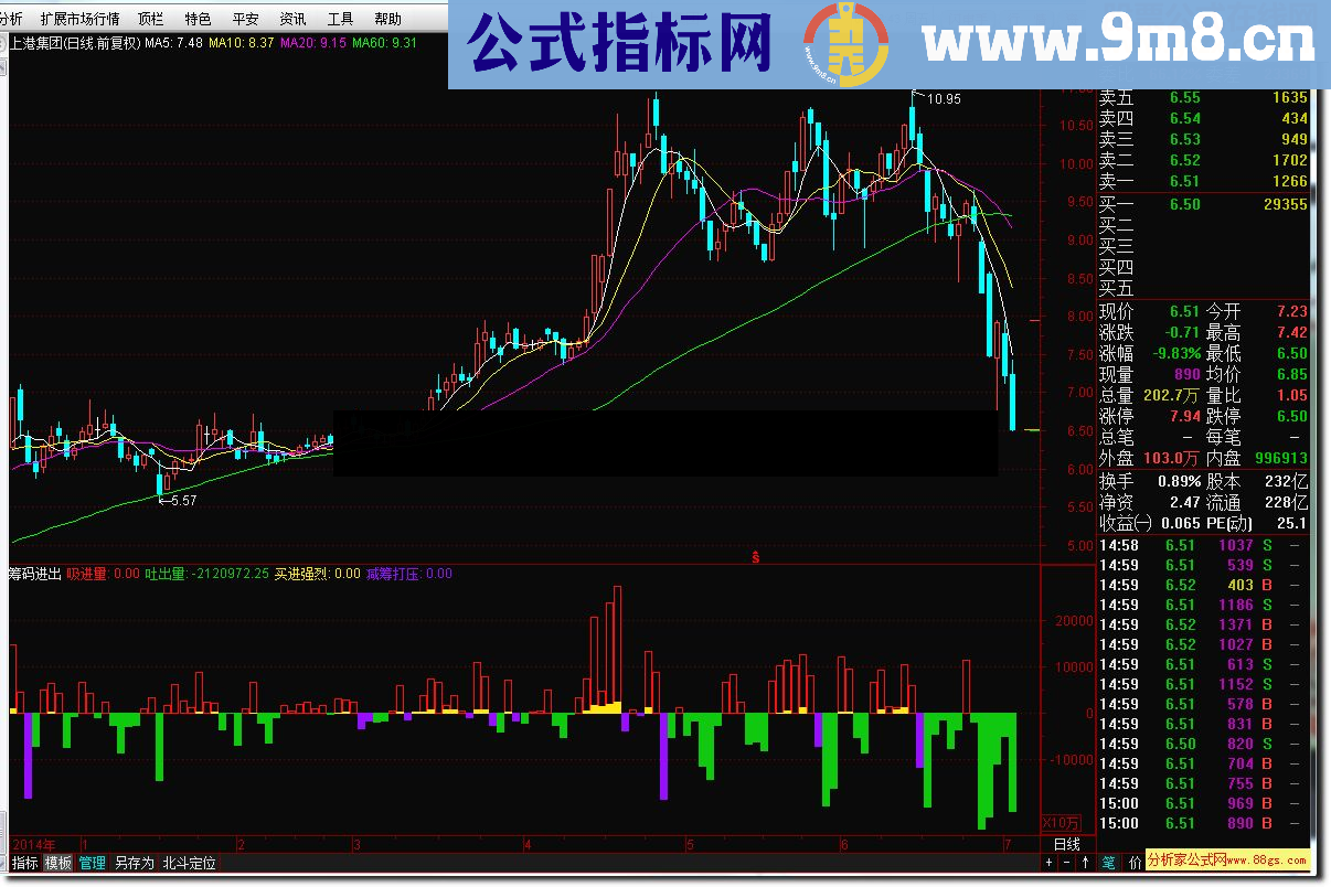 通达信筹码进出指标公式