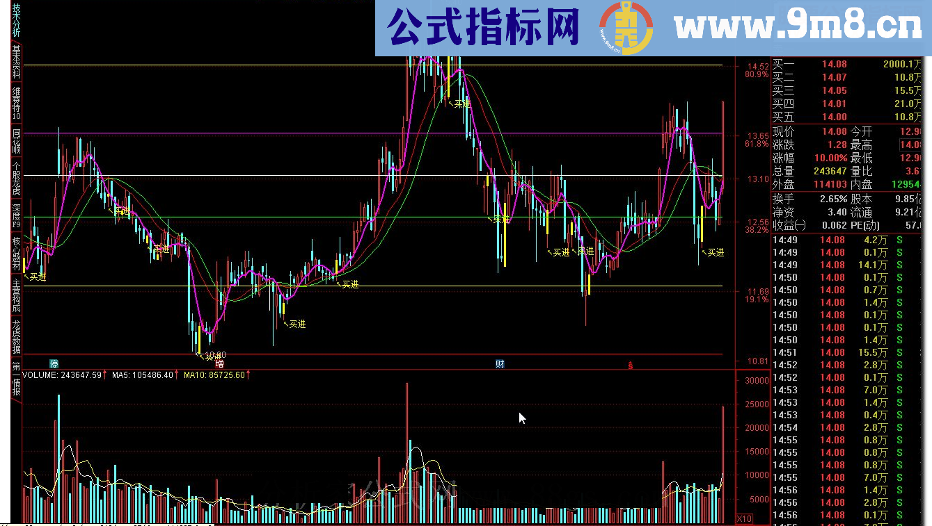 通达信波段买进主图源码