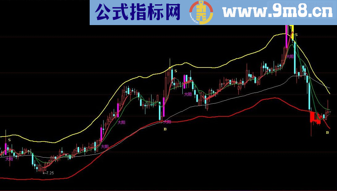 通达信主图指标《主图轨道》公式