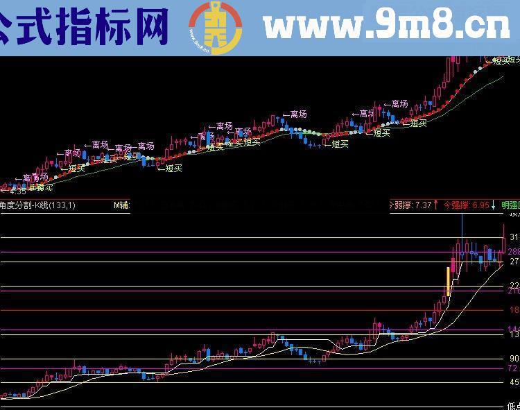 辰星线and牵牛线-指标公式源码