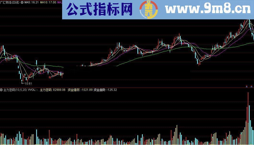 通达信KMJ主力密码源码