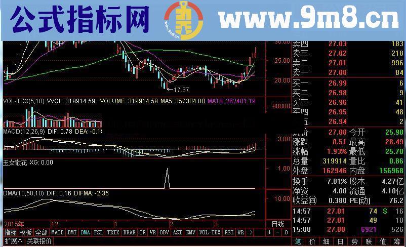 通达信玉女散花副图/选股指标