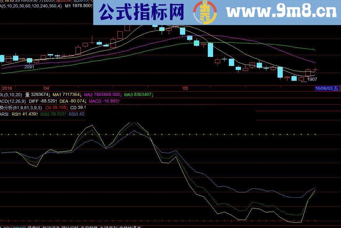 通达信最好用的背离指标