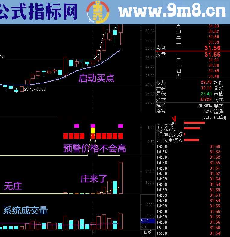 通达信金钻指标-乾坤三色：值得真正拥有！（据传价值2000元）