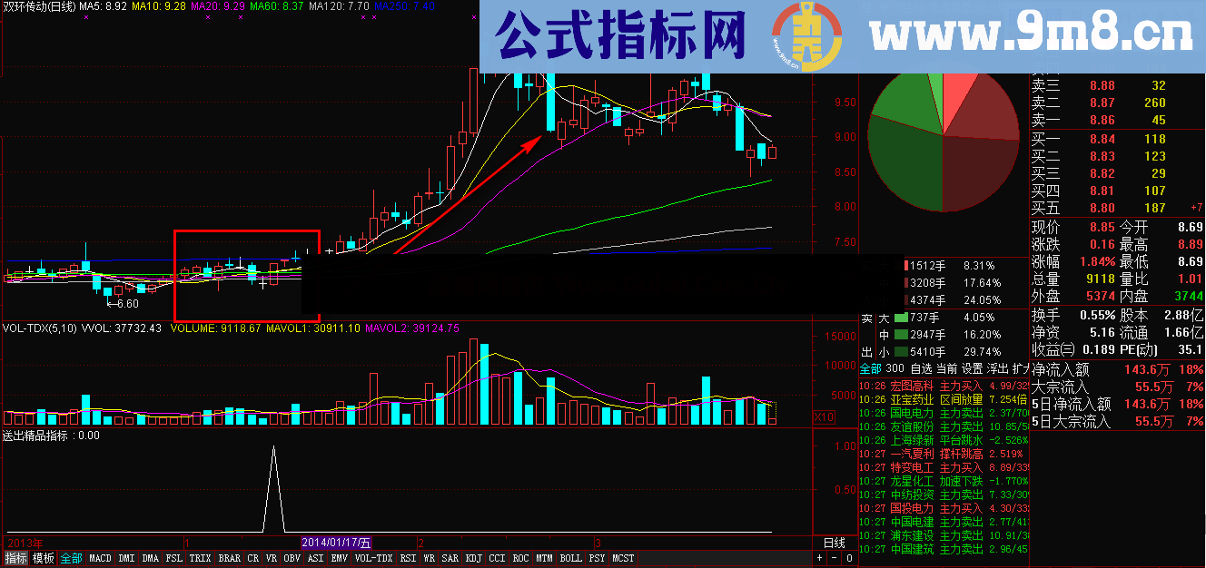 中线趋势 短线操作 送出一精品指标