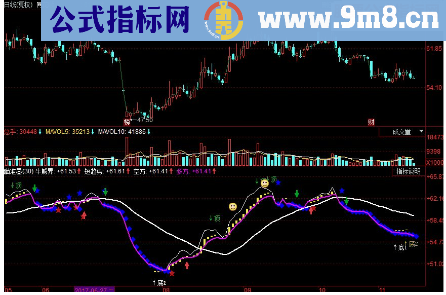 同花顺瞄准器副图源码