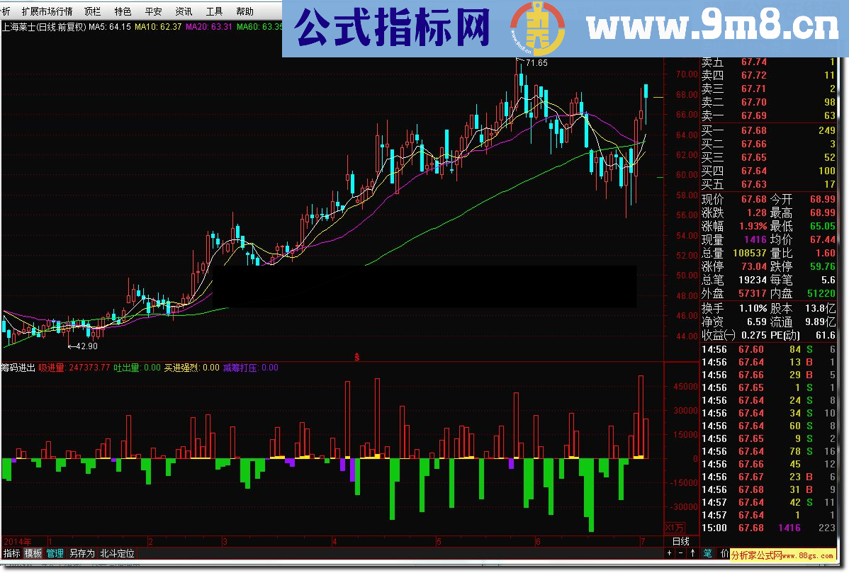 通达信筹码进出指标公式