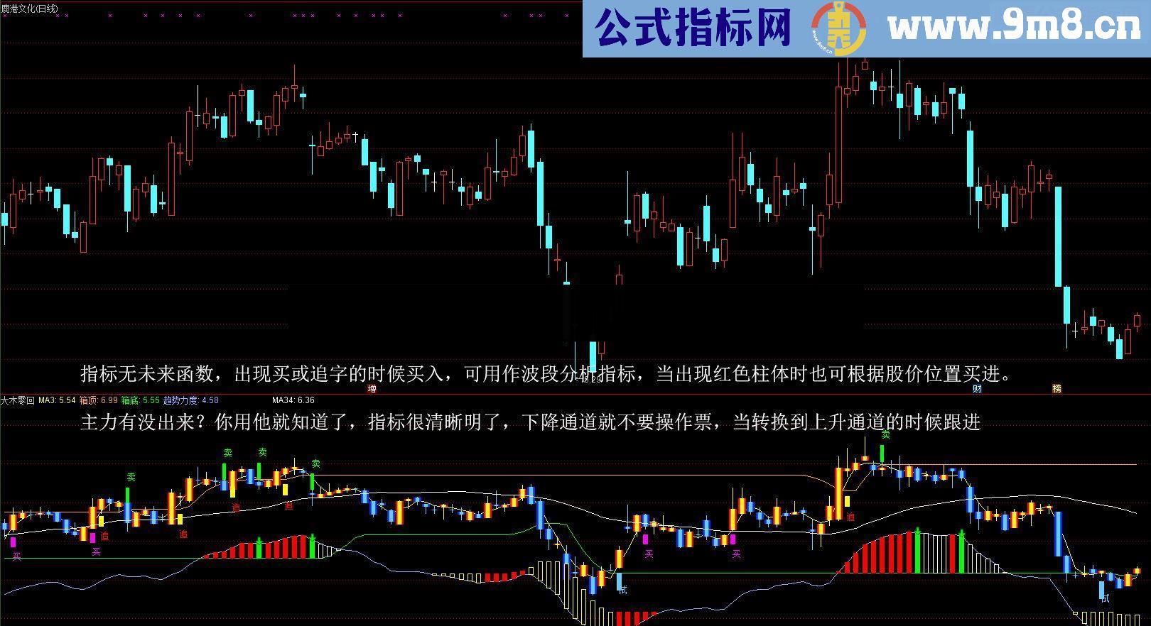 62个月收益为正复利增长千倍零回撤绝密指标绝无未来