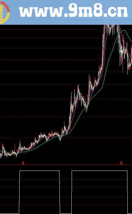 通达信长短庄选股源码副图