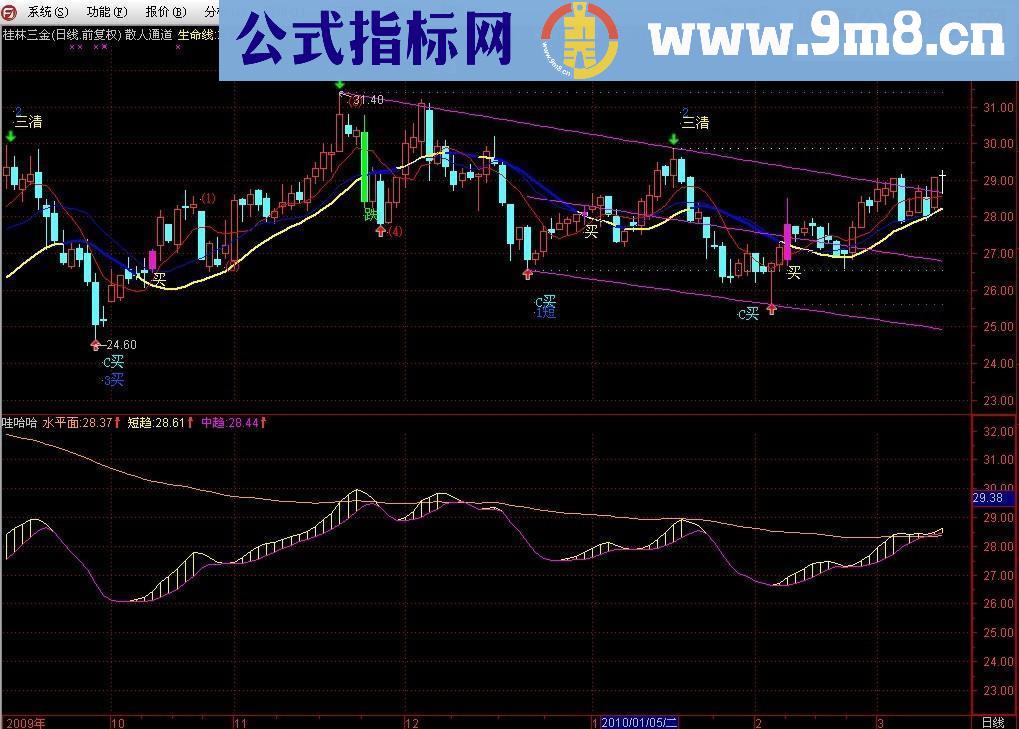 通达信立柱量源码副图