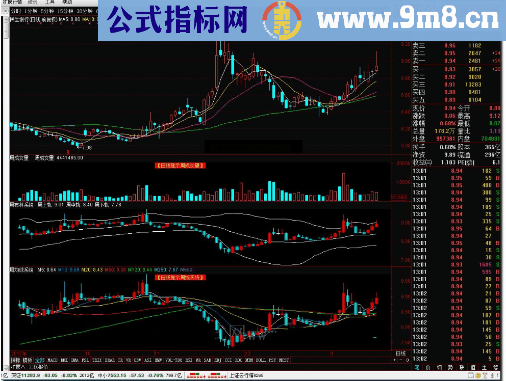 周布林和周均线副图指标 广角原创