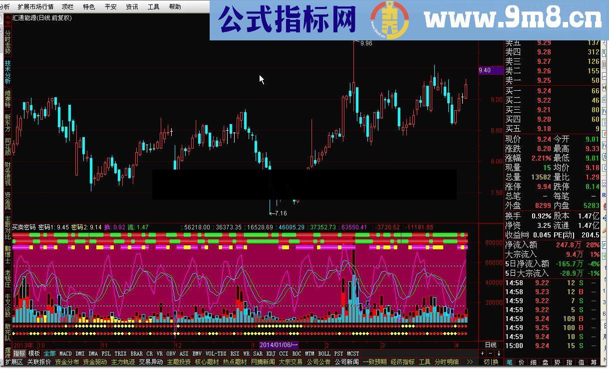 通达信买卖密码指标公式