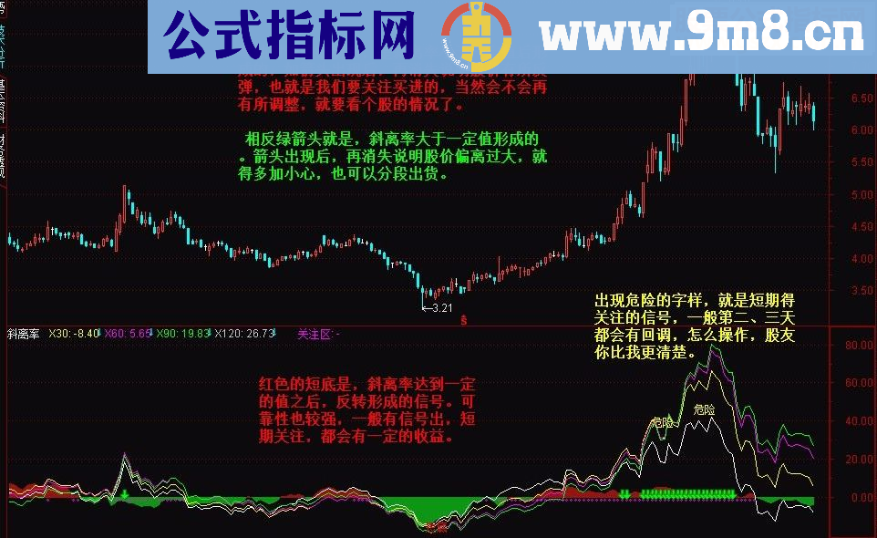 通达信黑马斜离率脱光纪念品源码副图