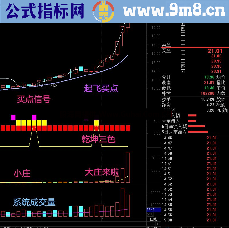 通达信金钻指标-乾坤三色：值得真正拥有！（据传价值2000元）