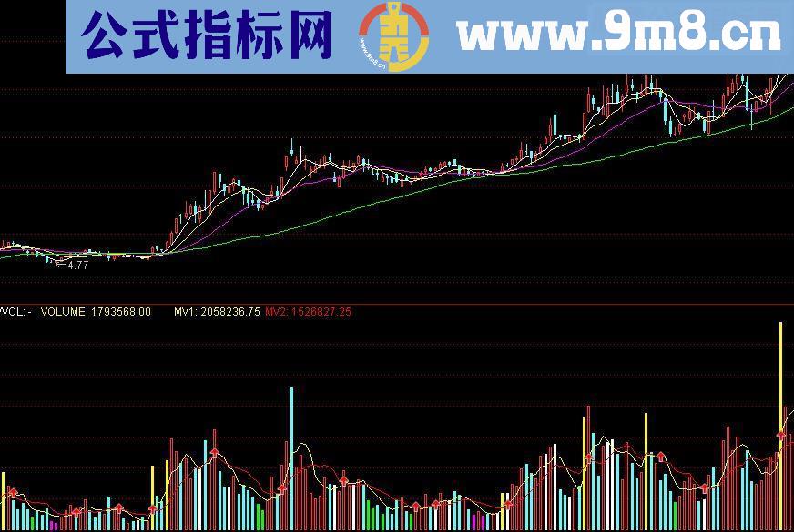 通达信破晓量能柱源码副图