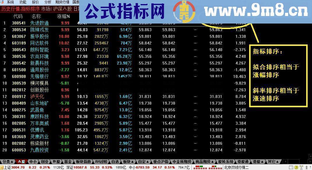 【后羿指标】原始人指标