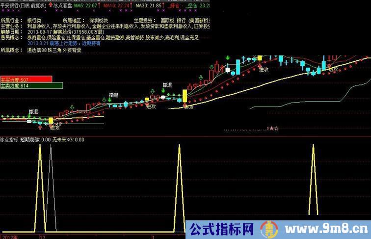 通达信冰点看盘主图公式