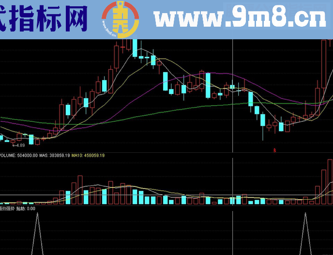 同花顺涨停短线王指标公式，预警出涨停股票的几率高达90%