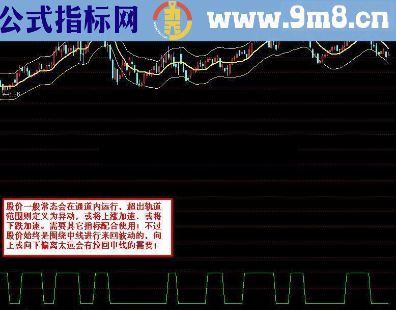 通达信股价运行轨道源码附图