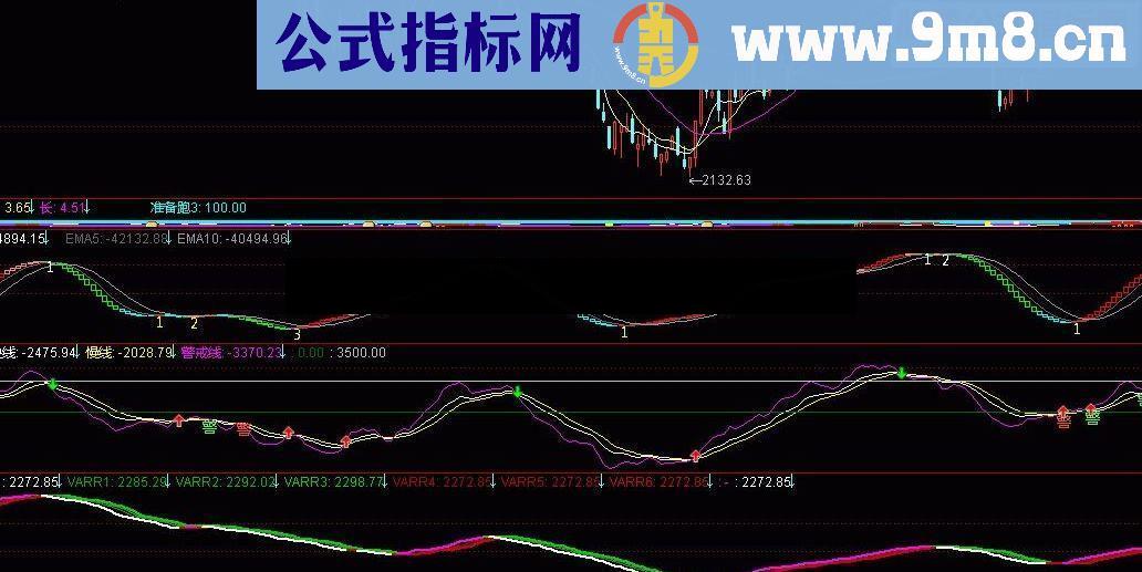 通达信一根线的分离聚合主副均可源码