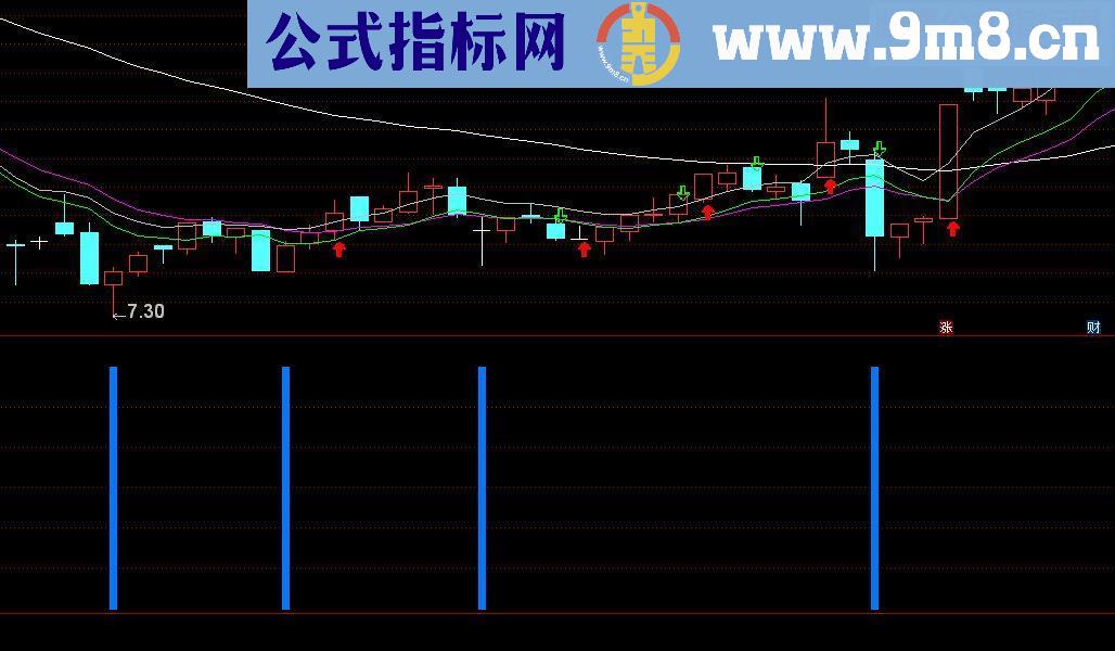 通达信低位进副图贴图