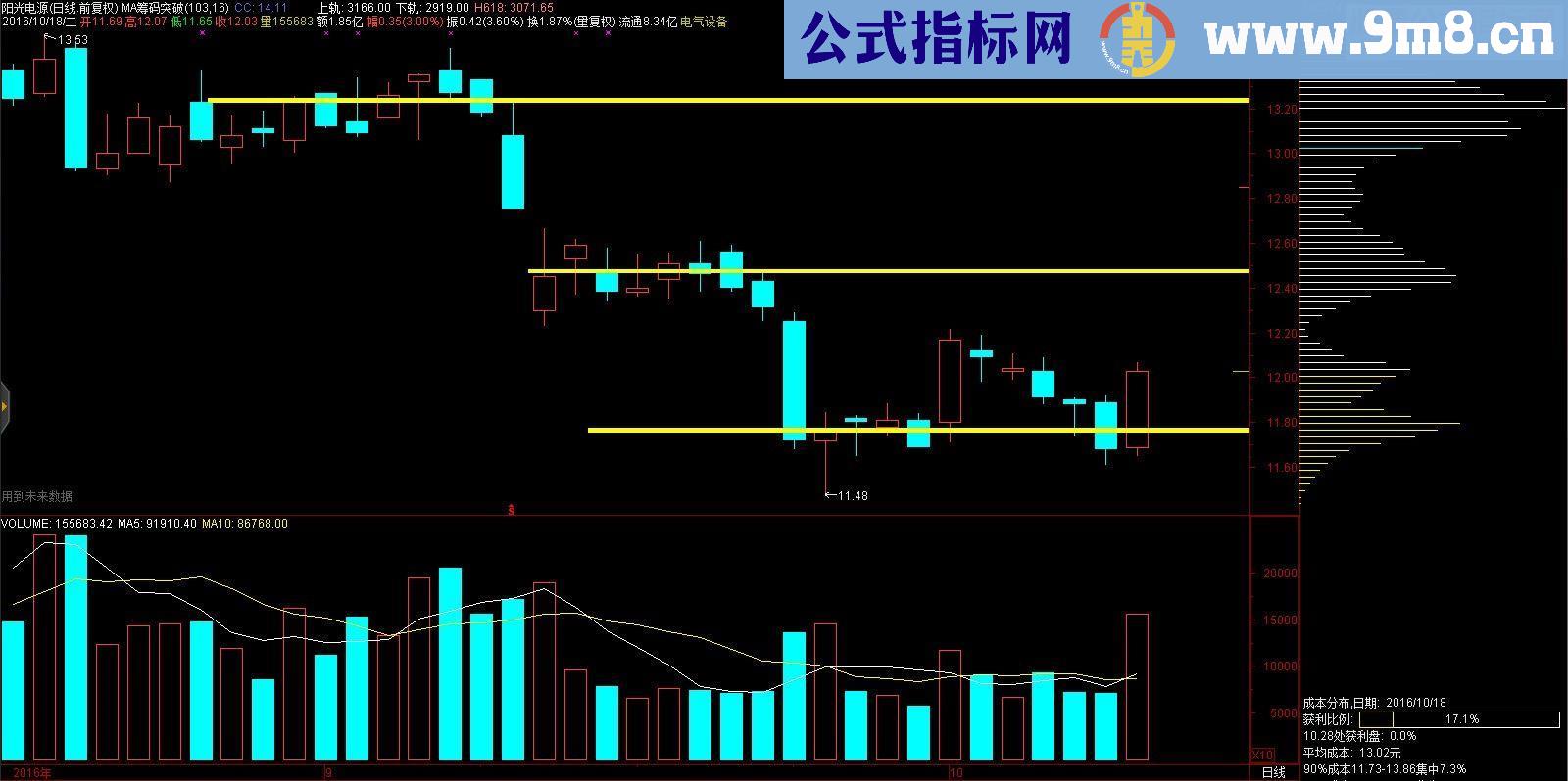 通达信筹码峰精华版（清爽指标主图贴图）