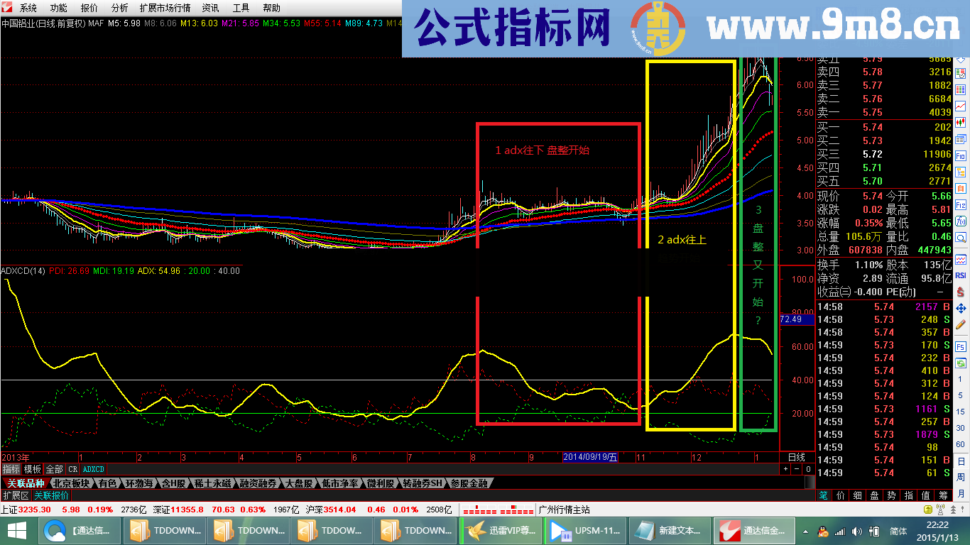 趋势盘整判断ADX幅图公式 让你知道何时买 说明