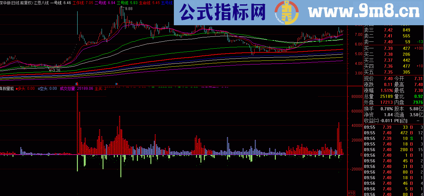 通达信买卖差，真假成交量公式，让你一眼看到主力的主动买卖