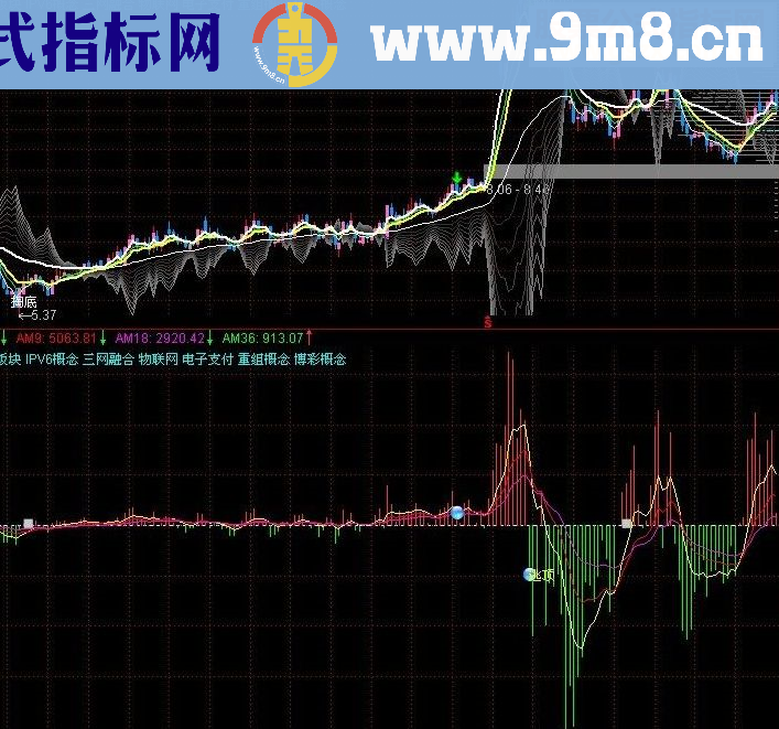 通达信OBV导航犬（副图、源码、说明）