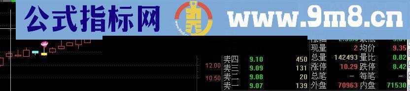 通达信又一锤子大智2015再版主图幅图选股源码