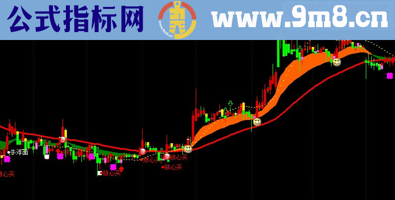 通达信做波段和短线都不错的指标－－-绝无仅有（指标主图 贴图）