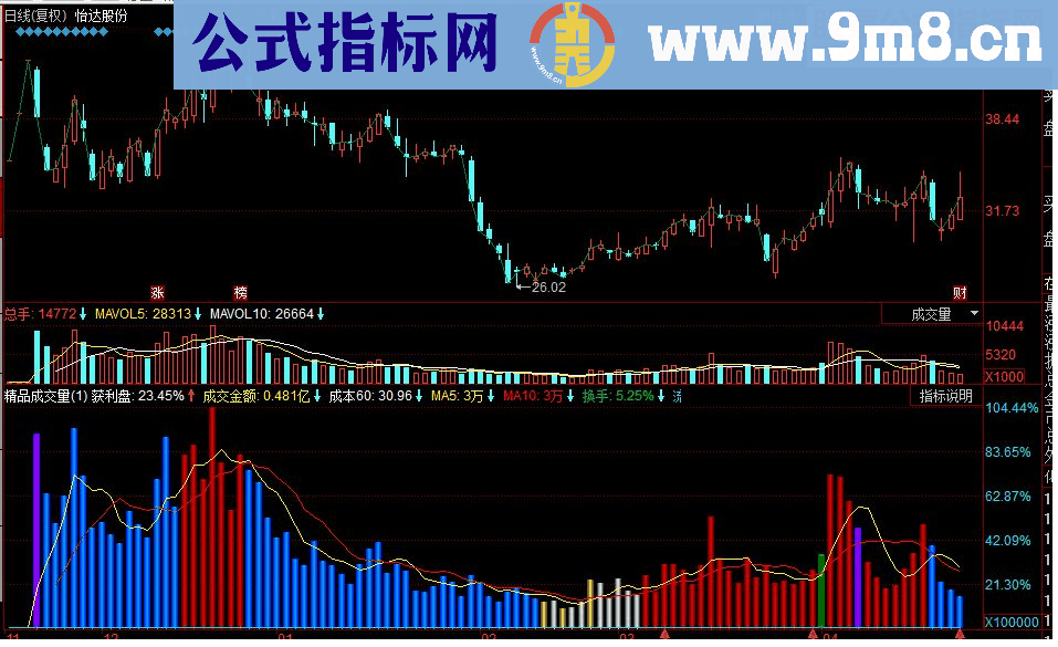 同花顺精品成交量源码