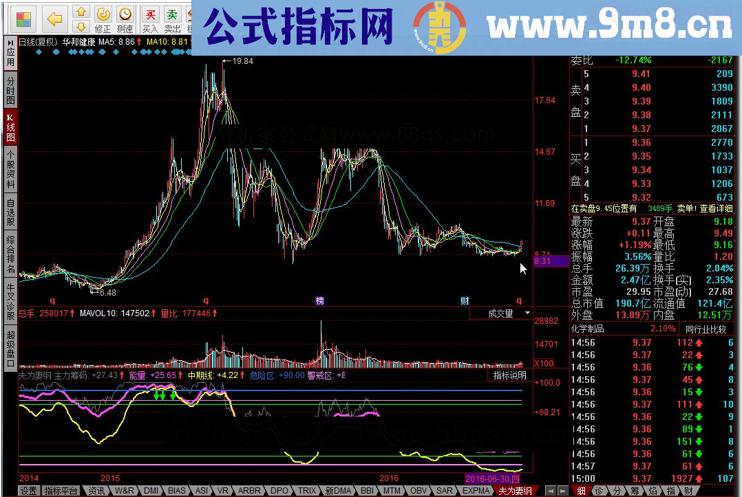 同花顺夫为妻纲 分时T+0指标源码