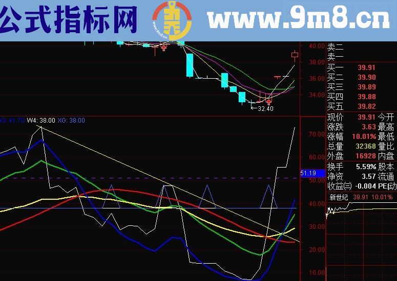 60分钟超级短线操作极准主副图组合指标 说明