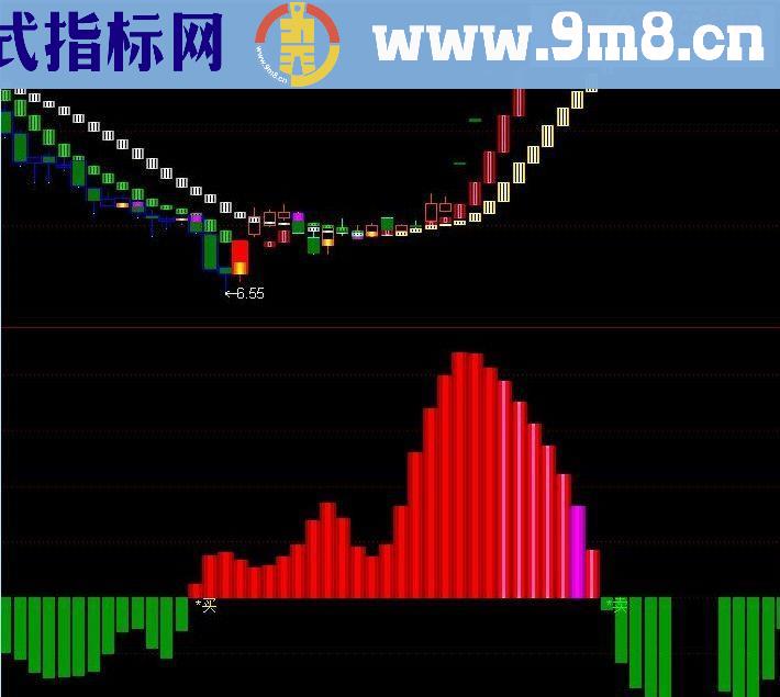 通达信庄之魅影副图源码