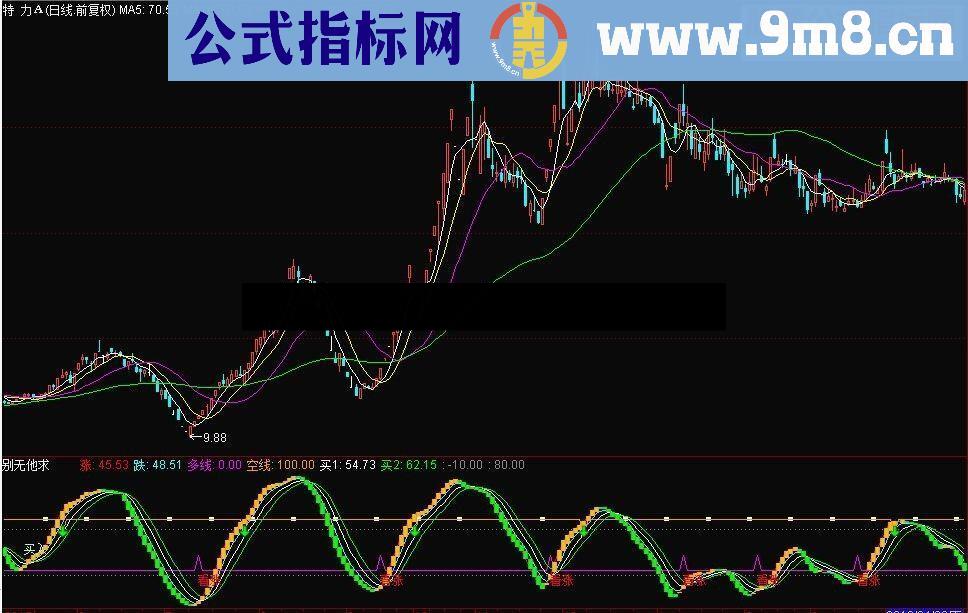 通达信有了它 别无他求源码