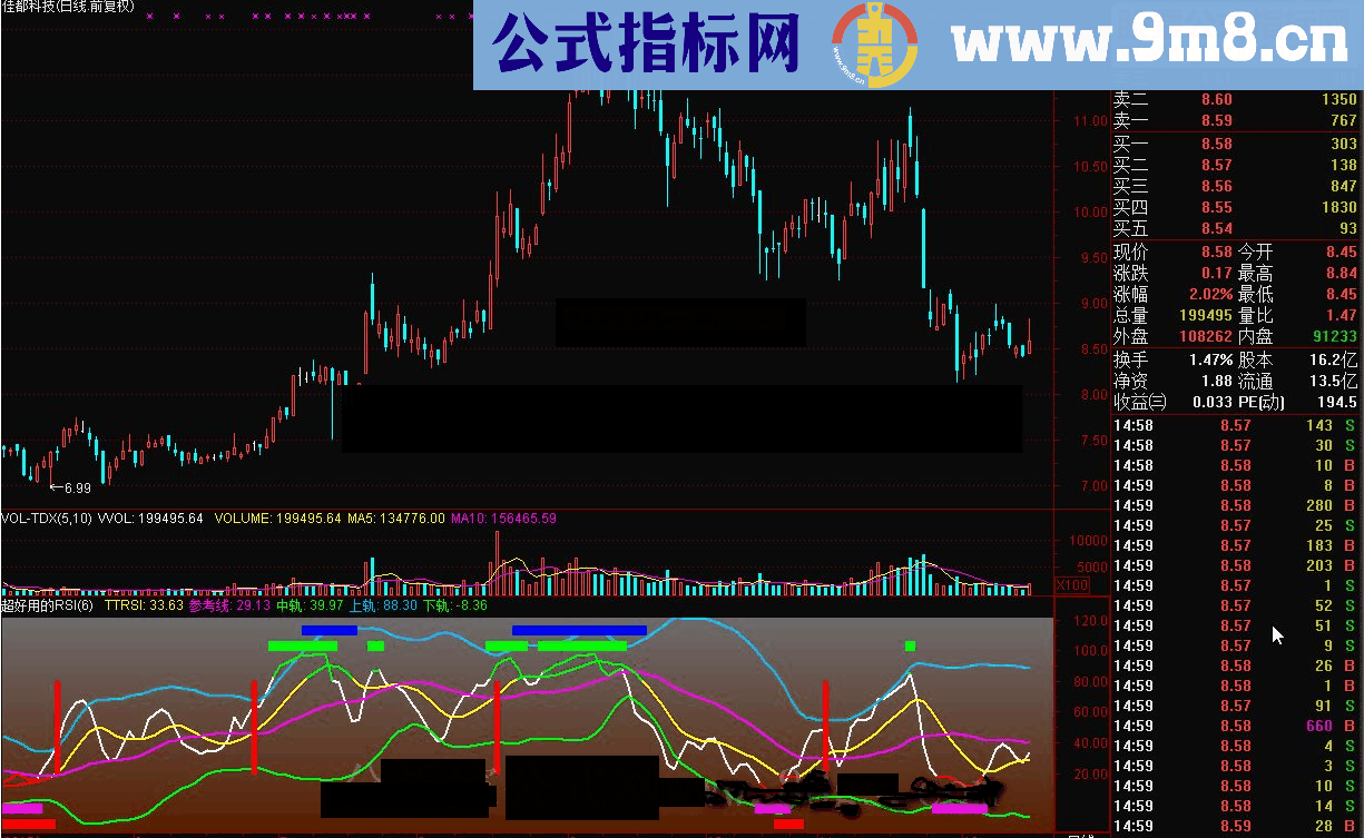 通达信超好用的RSI指标公式